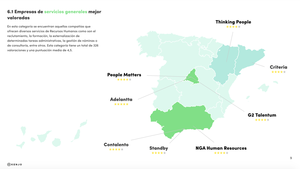 Las 100 Empresas Mejor Valoradas Para Externalizar Servicios De Rrhh 5415